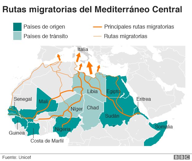 Rutas de Migración